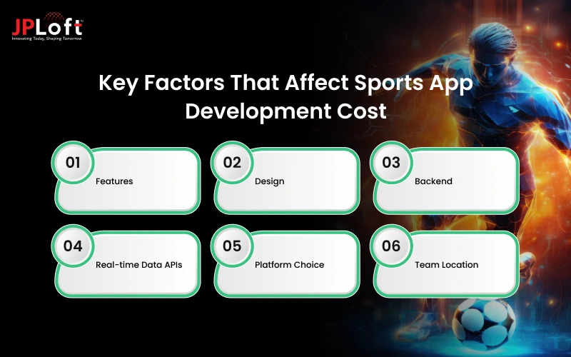 Key Factors That Affect Sports App Development Cost